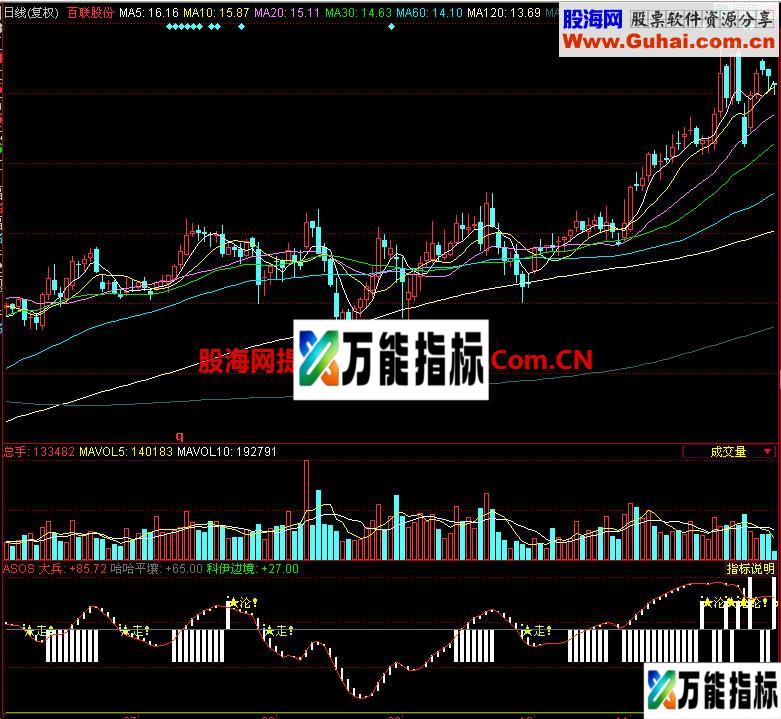 同花顺ASOS副图指标 EA-万能指标公式