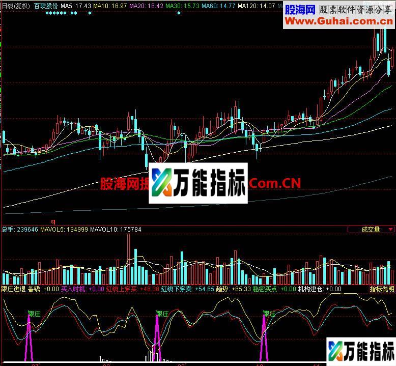 同花顺跟庄进退副图指标 EA-万能指标公式