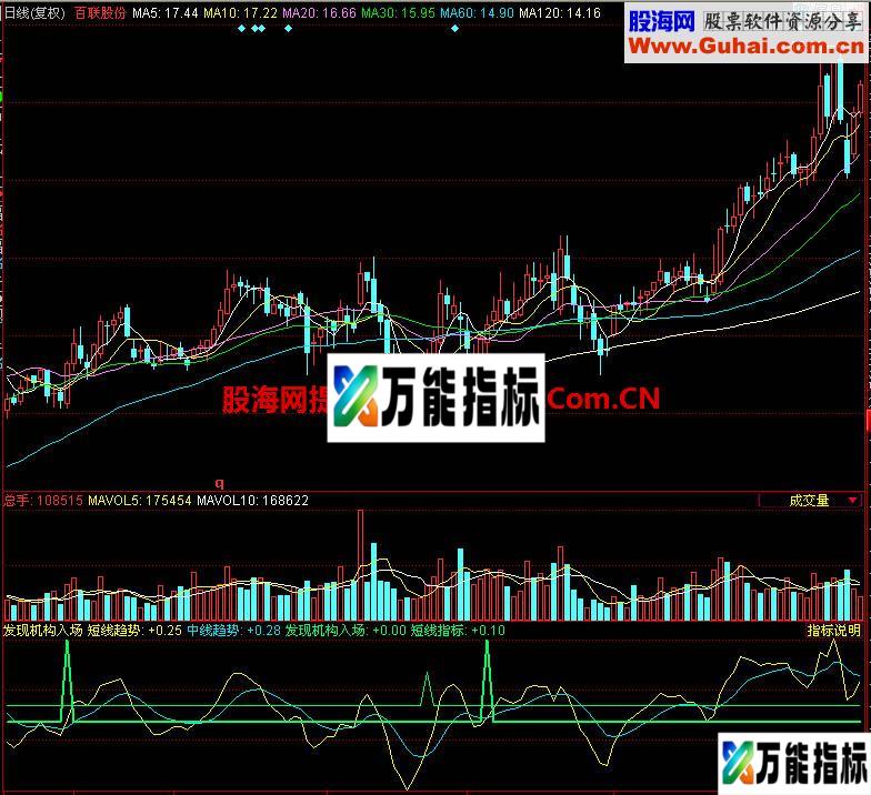 同花顺发现机构入场副图指标 EA-万能指标公式