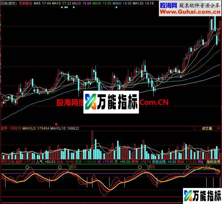 同花顺顶天立地副图指标 EA-万能指标公式