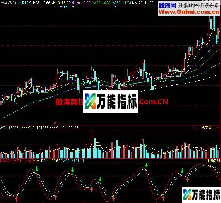 同花顺KDCS副图指标 EA-万能指标公式