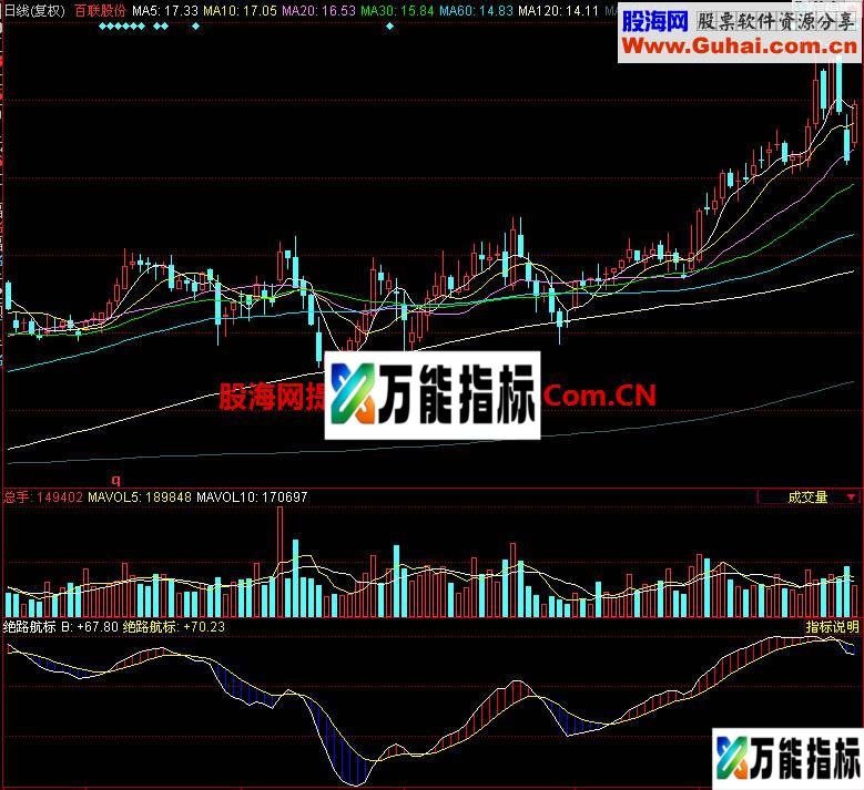 同花顺绝路航标副图指标 EA-万能指标公式