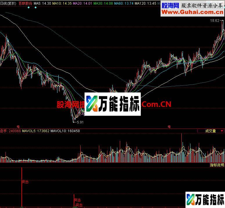 同花顺突击队副图指标 EA-万能指标公式