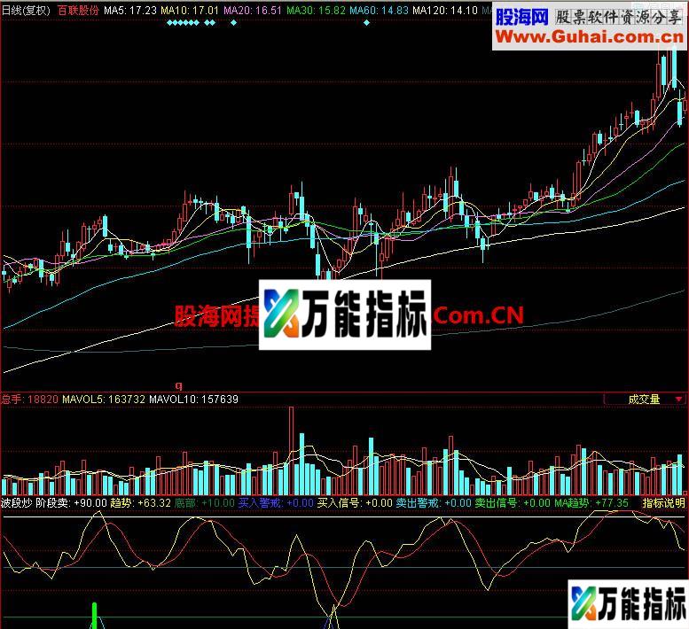 同花顺波段炒副图指标