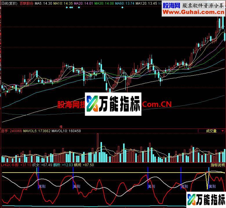 同花顺LHQX副图指标 EA-万能指标公式