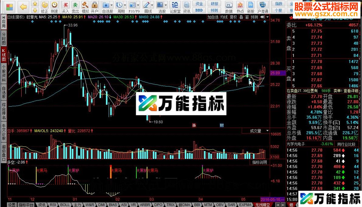 同花顺龙戏晴空指标公式 EA-万能指标公式