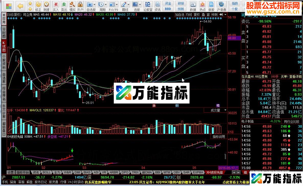 同花顺XH波段先锋指标公式