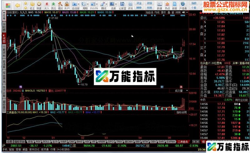 同花顺三浪追击源码 EA-万能指标公式