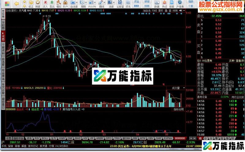 同花顺选股买点指标公式 EA-万能指标公式