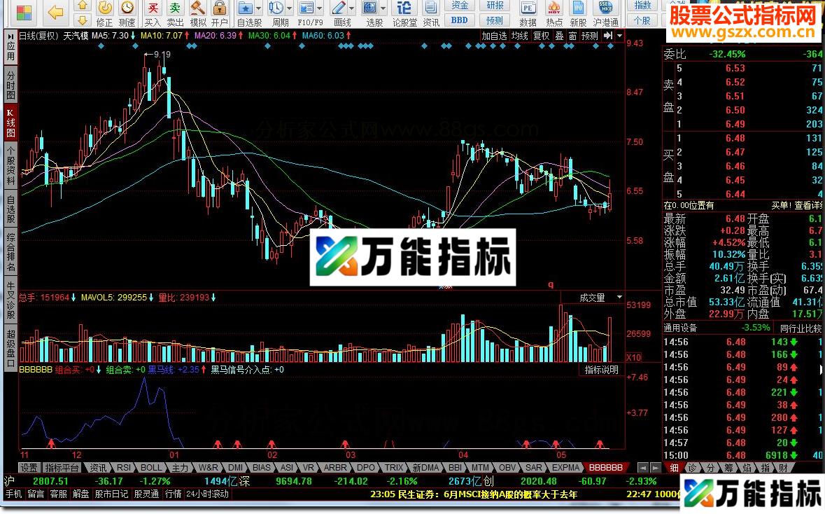 同花顺选股买点指标公式 EA-万能指标公式