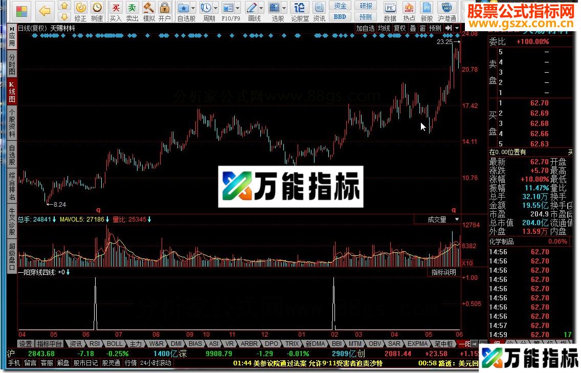 同花顺一阳穿线四线源码 EA-万能指标公式