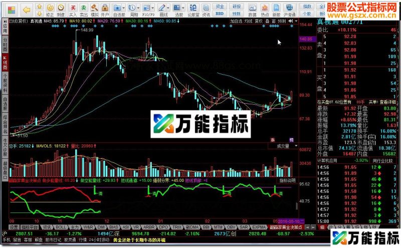 同花顺翮赢家黄金决策点源码 EA-万能指标公式