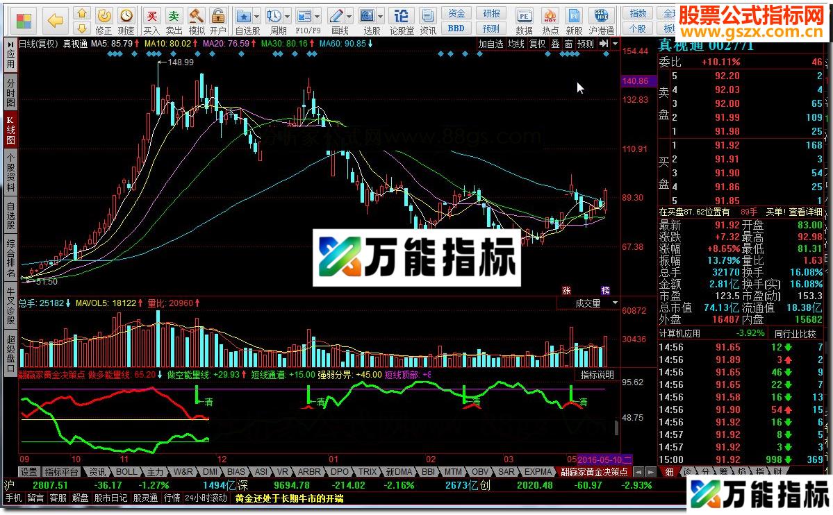 同花顺翮赢家黄金决策点源码 EA-万能指标公式