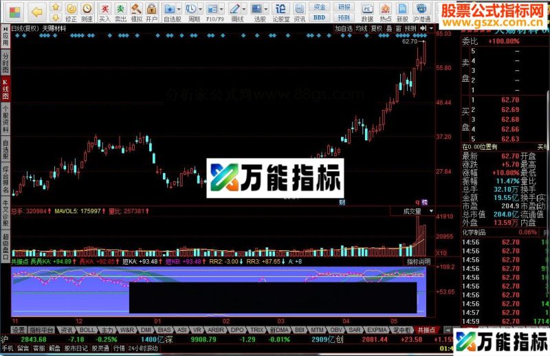 同花顺共振点源码副图 EA-万能指标公式