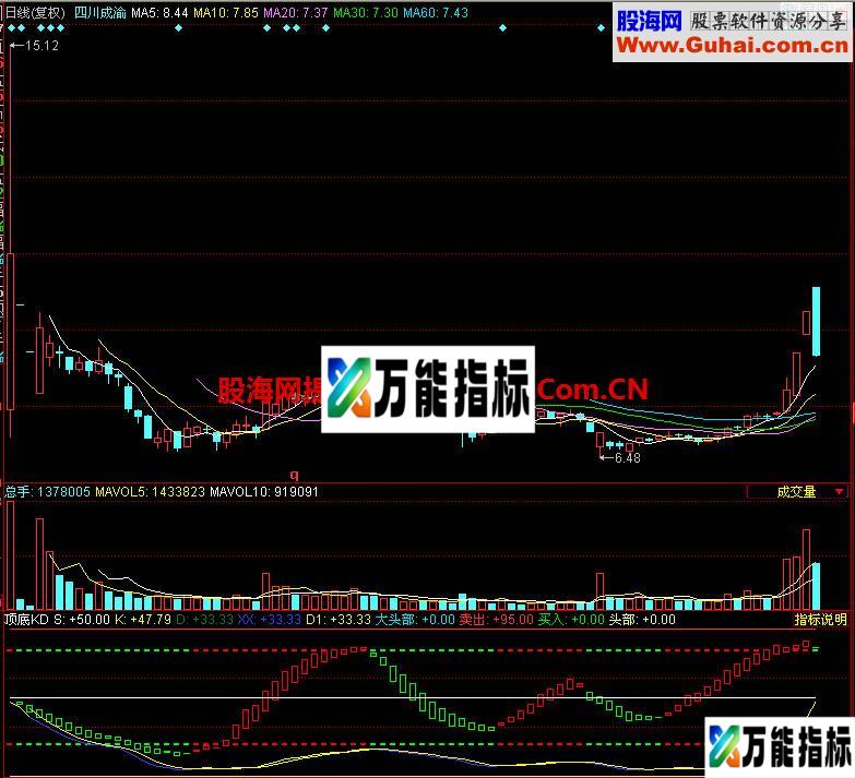 同花顺顶底KD副图指标