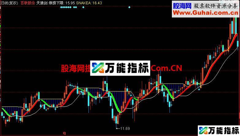 同花顺天狼剑主图指标 EA-万能指标公式