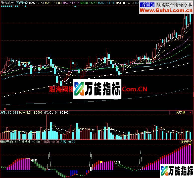 同花顺道破天机副图指标 EA-万能指标公式