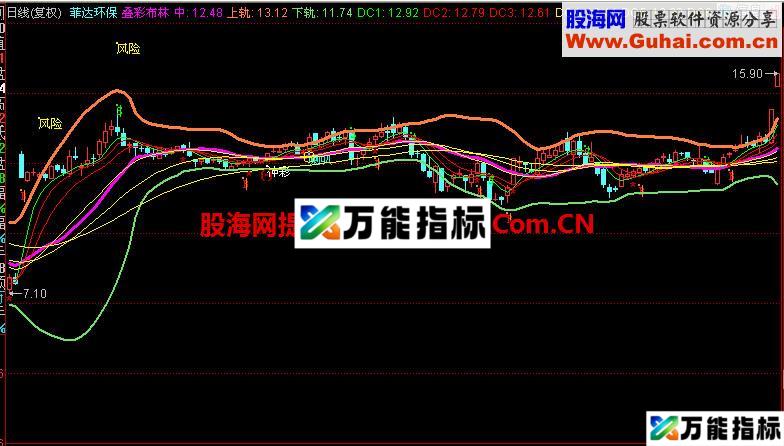 花顺叠彩布林主图指标 EA-万能指标公式