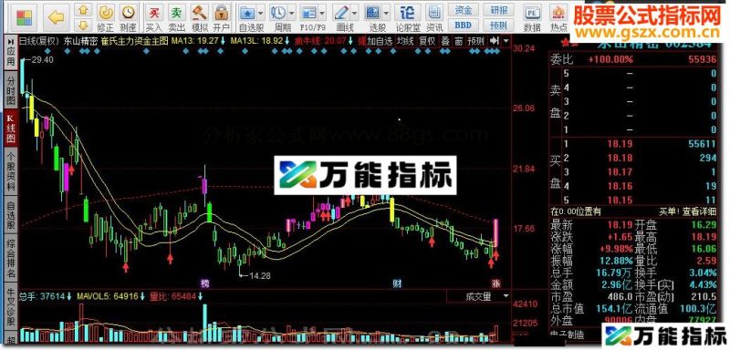 同花顺崔氏主力资金主图源码 EA-万能指标公式