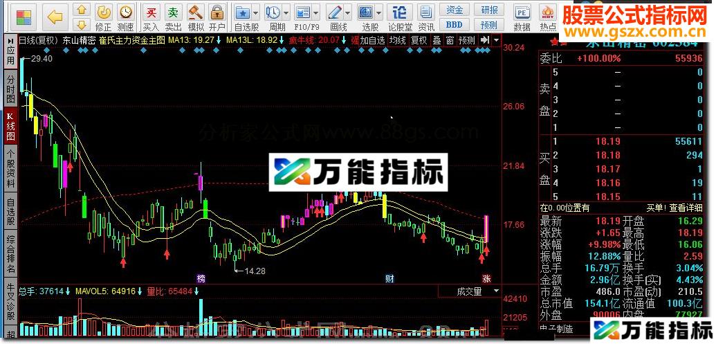 同花顺崔氏主力资金主图源码 EA-万能指标公式