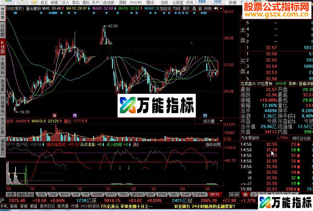 同花顺散户线源码附图 EA-万能指标公式