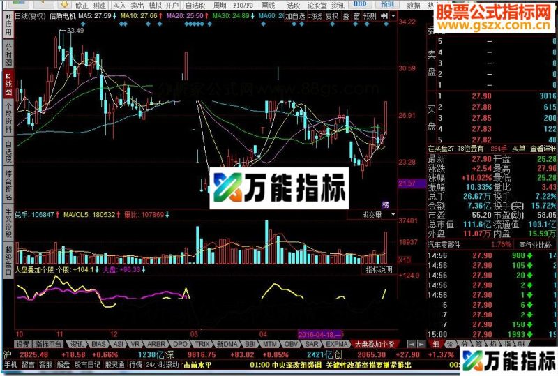 同花顺大盘叠加个股源码 EA-万能指标公式