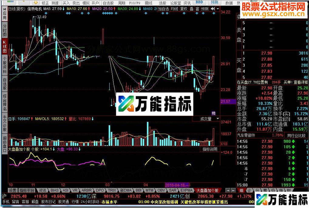 同花顺大盘叠加个股源码 EA-万能指标公式