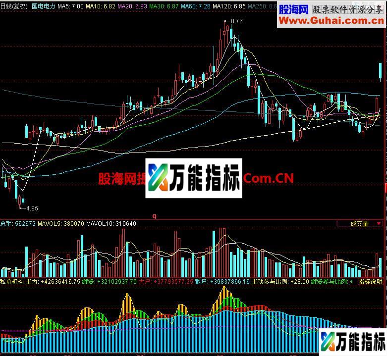 同花顺私募机构副图指标