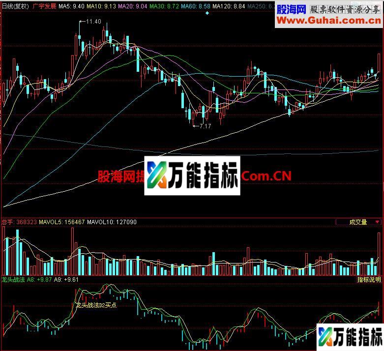 同花顺龙头战法副图指标