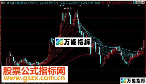 同花顺K线主图源码