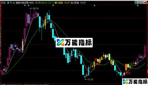 同花顺短线K线主图源码