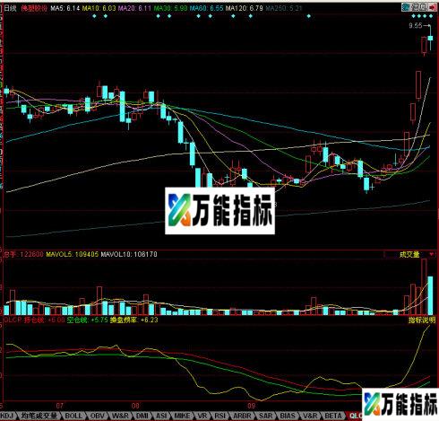 同花顺麒麟操盘副图源码 EA-万能指标公式