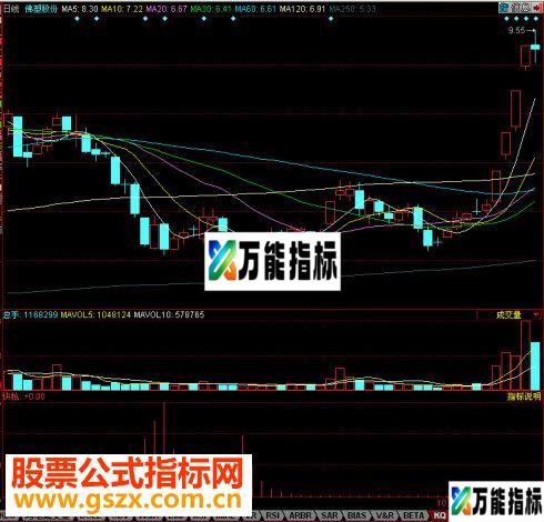同花顺快枪副图源码