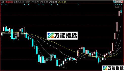 同花顺操盘线主图源码