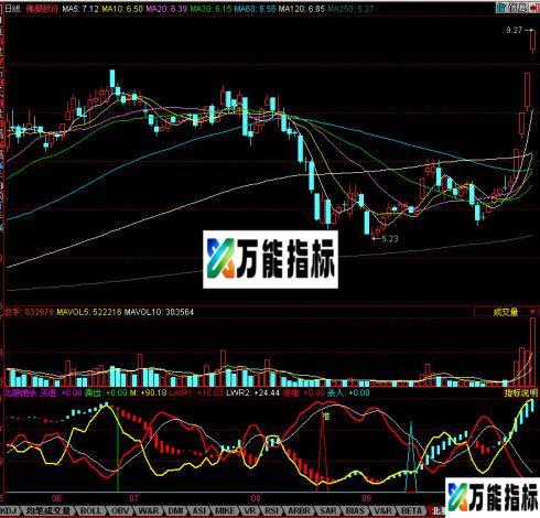 同花顺北狼绝杀副图源码 EA-万能指标公式