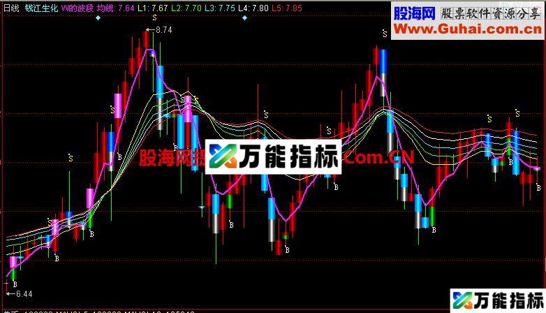 同花顺我的波段主图指标