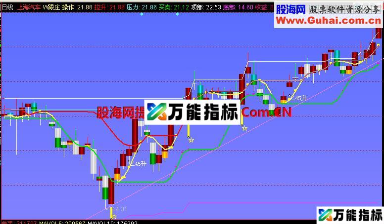 同花顺跟庄主图指标 EA-万能指标公式