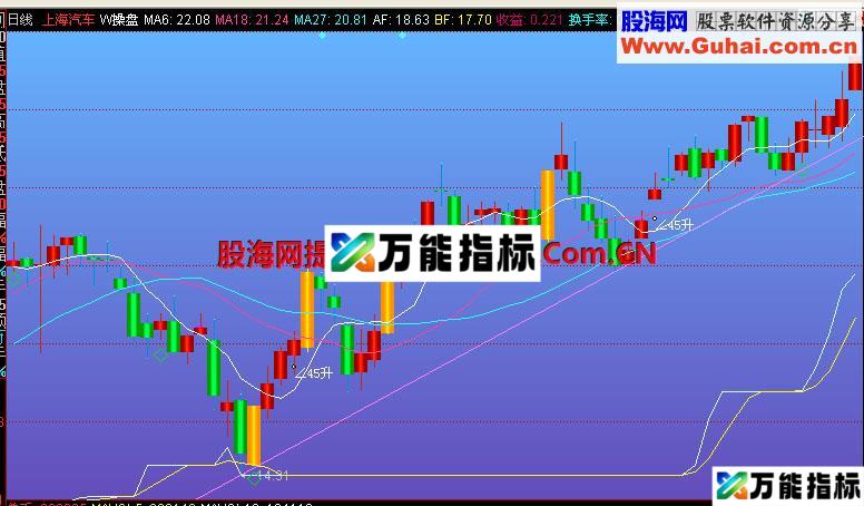 同花顺操盘主图指标
