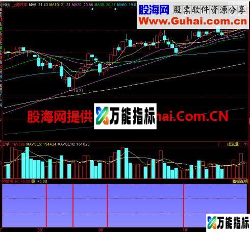 同花顺参考副图指标 EA-万能指标公式