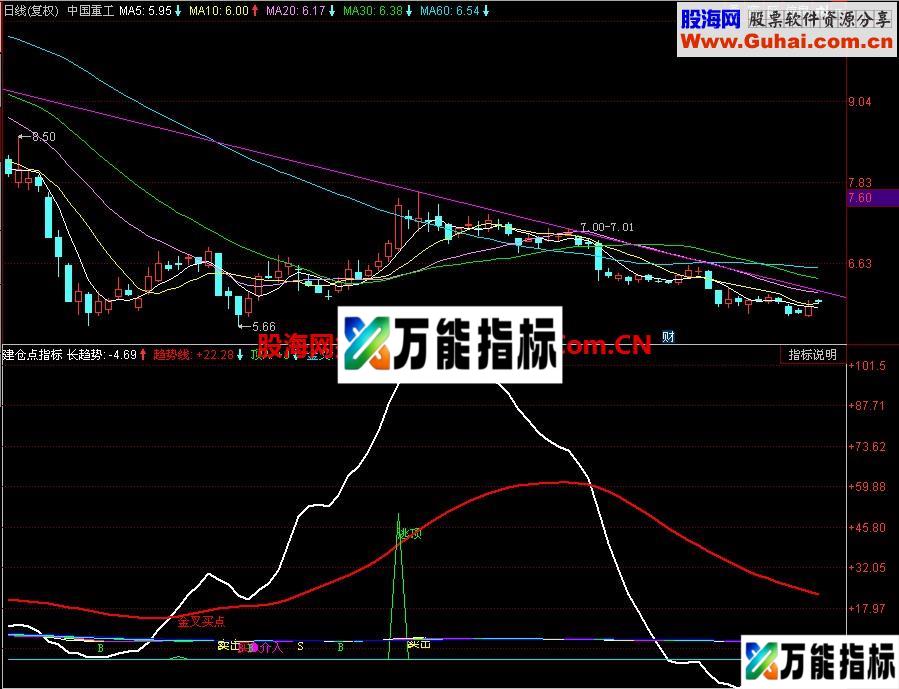 同花顺建仓点副图指标