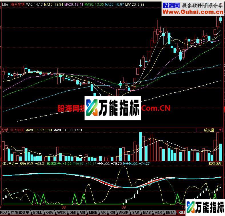 同花顺KDJ三合一副图指标 EA-万能指标公式
