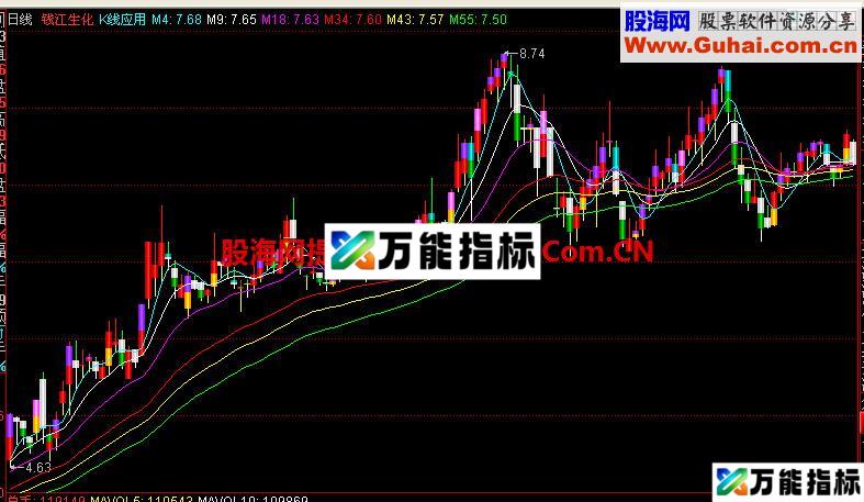 同花顺K线应用主图指标 EA-万能指标公式