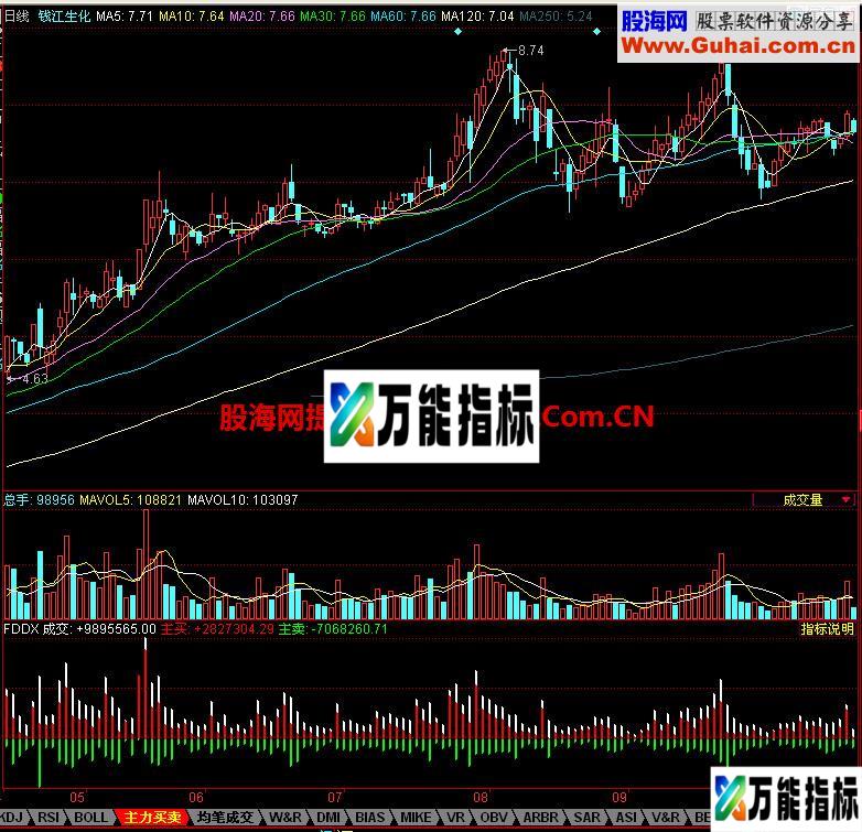 同花顺FDDX副图指标