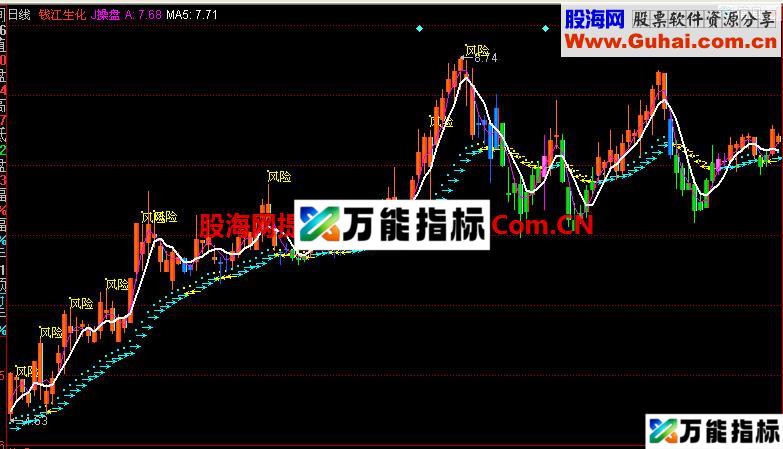 同花顺J操盘主图指标