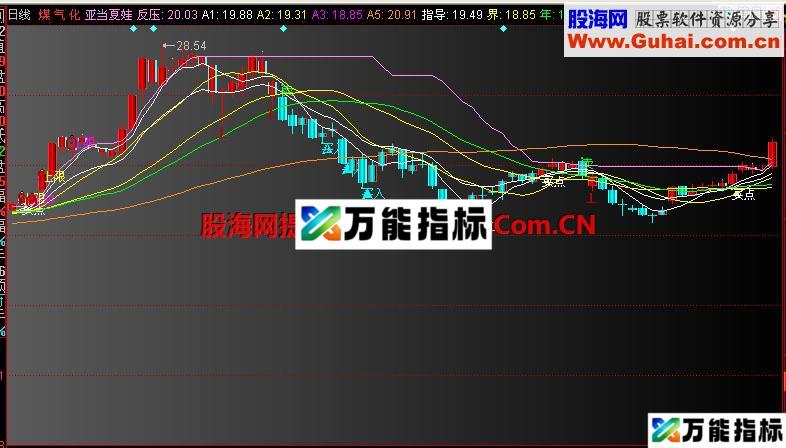 同花顺亚当夏娃主图指标