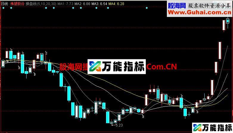 同花顺操盘线主图指标