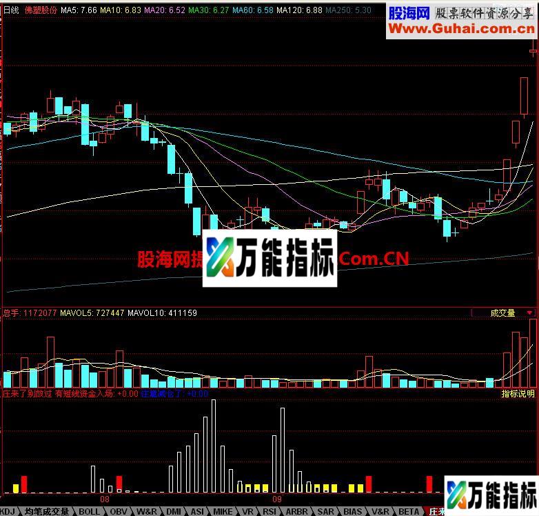 同花顺庄来了别放过副图指标