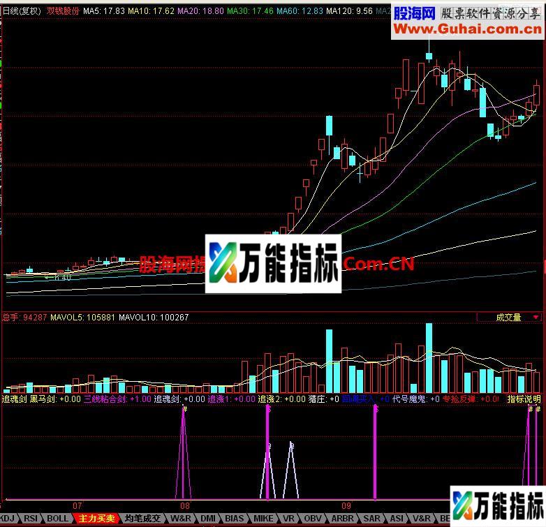 同花顺追魂剑副图指标 EA-万能指标公式