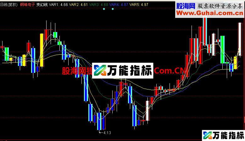 同花顺变幻线主图指标 EA-万能指标公式