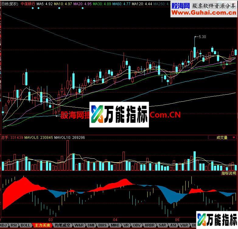 同花顺界文KD副图指标